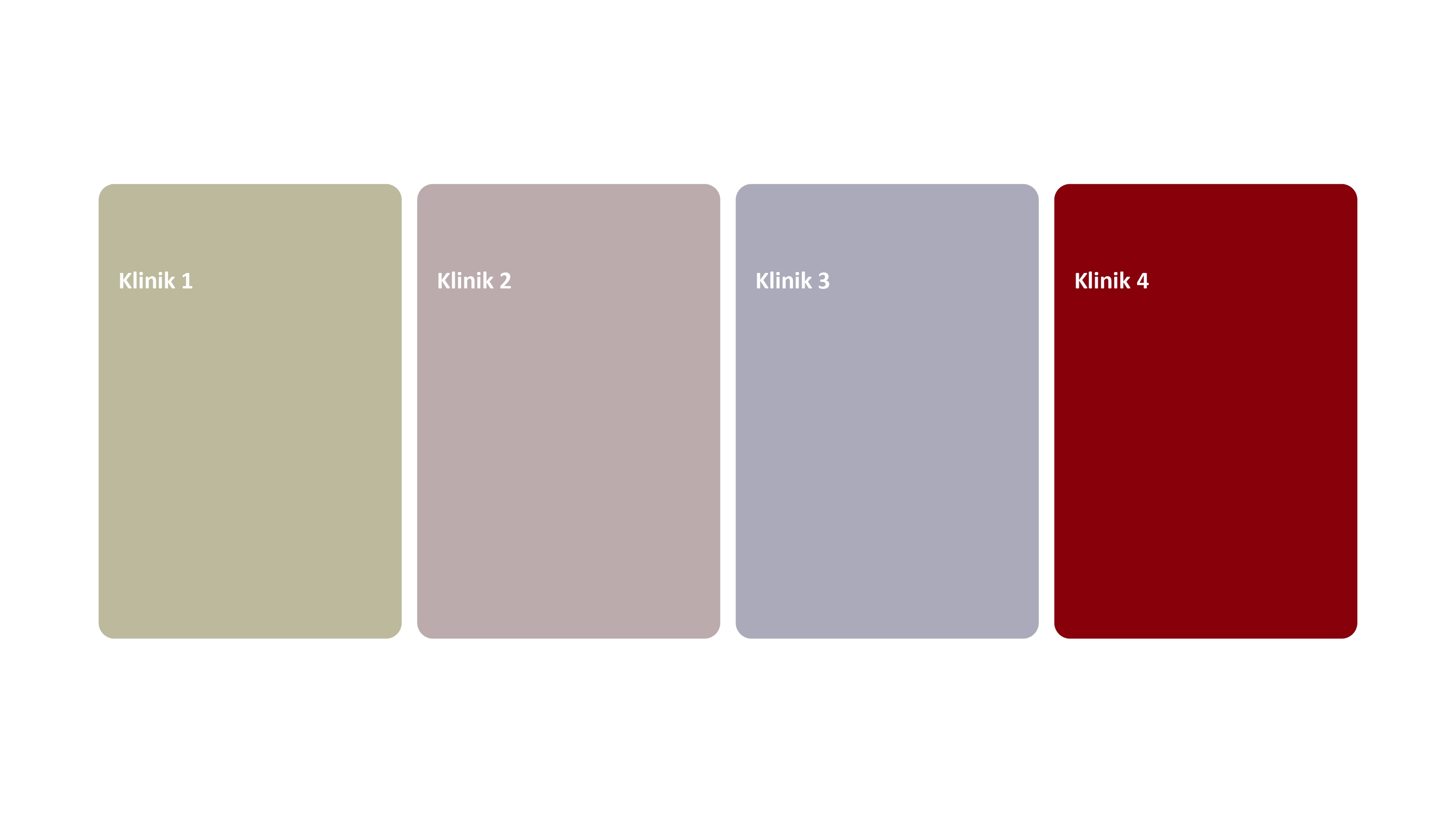 Şubeli Klinik Özelliği